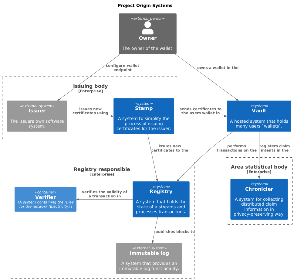 Project Origin Systems